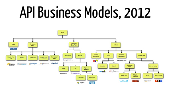 api-business-models